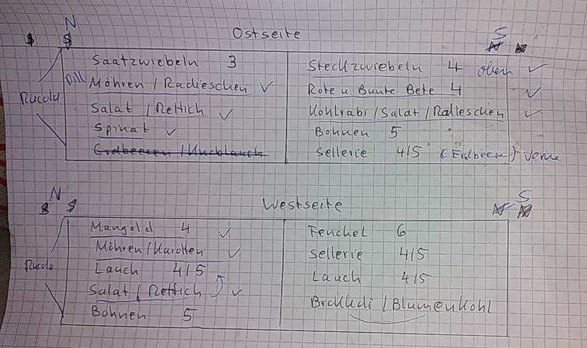 Anpflanzungen bis Ende April